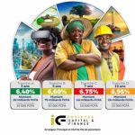 L'État du Sénégal emprunte 150 milliards de francs CFA sur le marché des obligations.